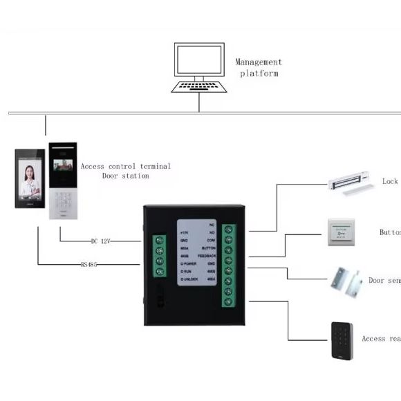 Access Control Module (DH-DEE1 - đánh giá và giá Home Security Features