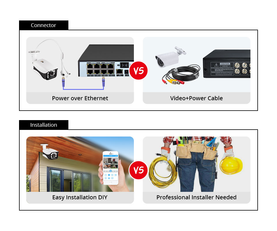 8MP Security Camera System 4K  - đánh giá và giá Home Security For Apartments