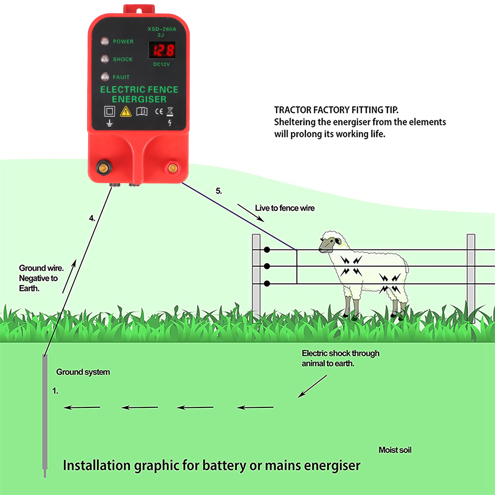 Livestock High Voltage Pulse C - đánh giá và giá Home Security Electric Fence