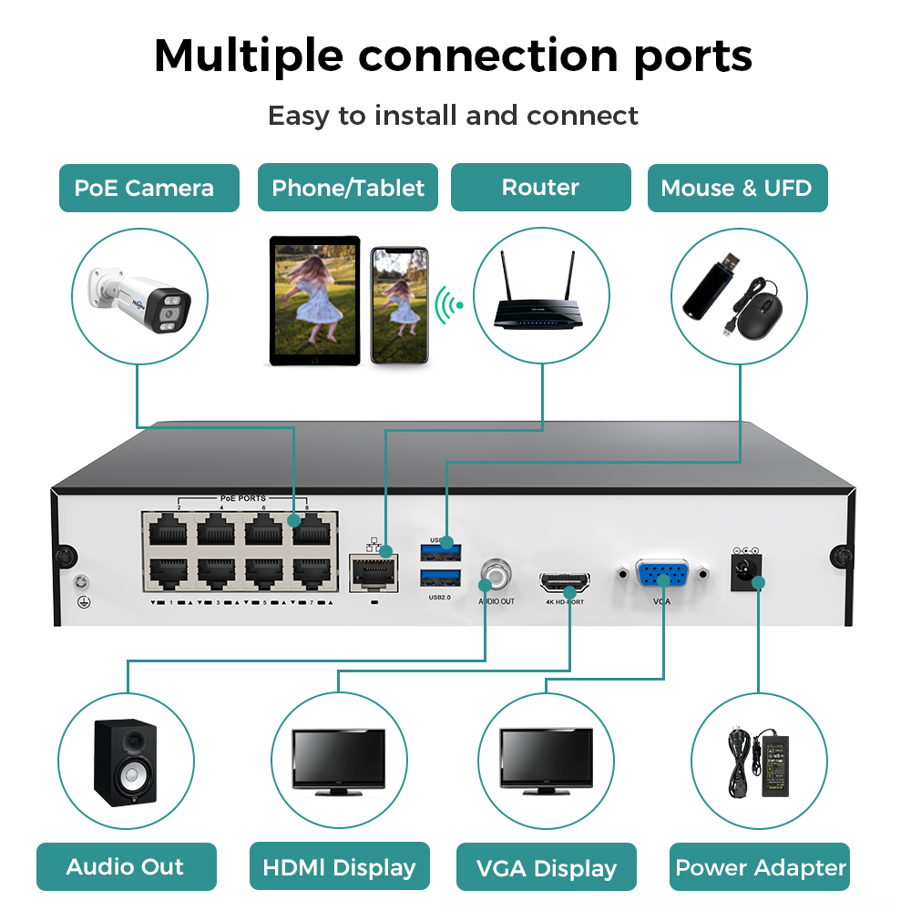 Hiseeu 8CH 4K PoE NVR Network  - đánh giá và giá Home Security And Cameras