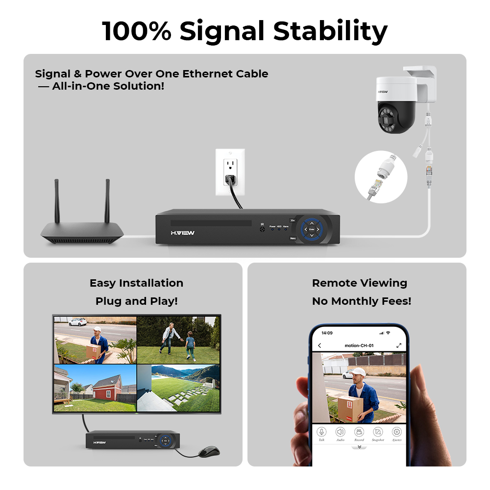 H.view 8Ch 5MP Cctv An Ninh PT - đánh giá và giá Home Security For Apartments