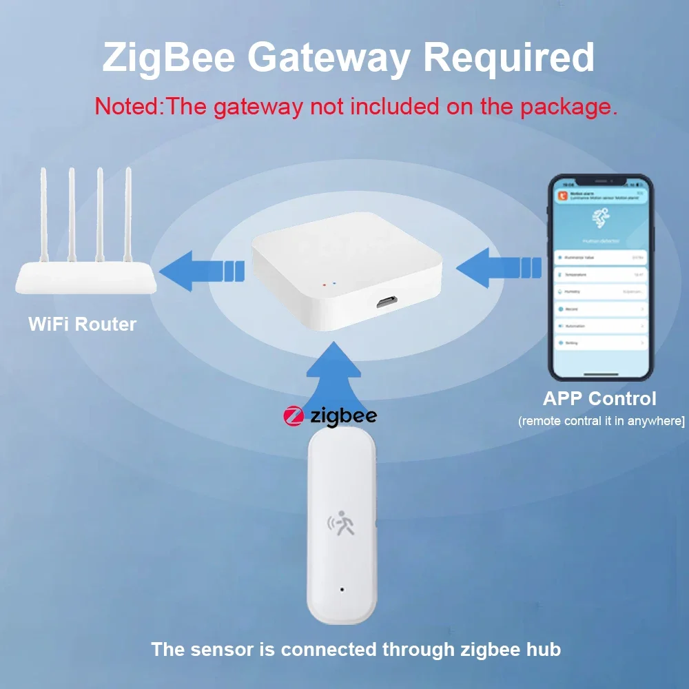 ZigBee Smart Pir Motion Sensor - đánh giá và giá Home Security Tools