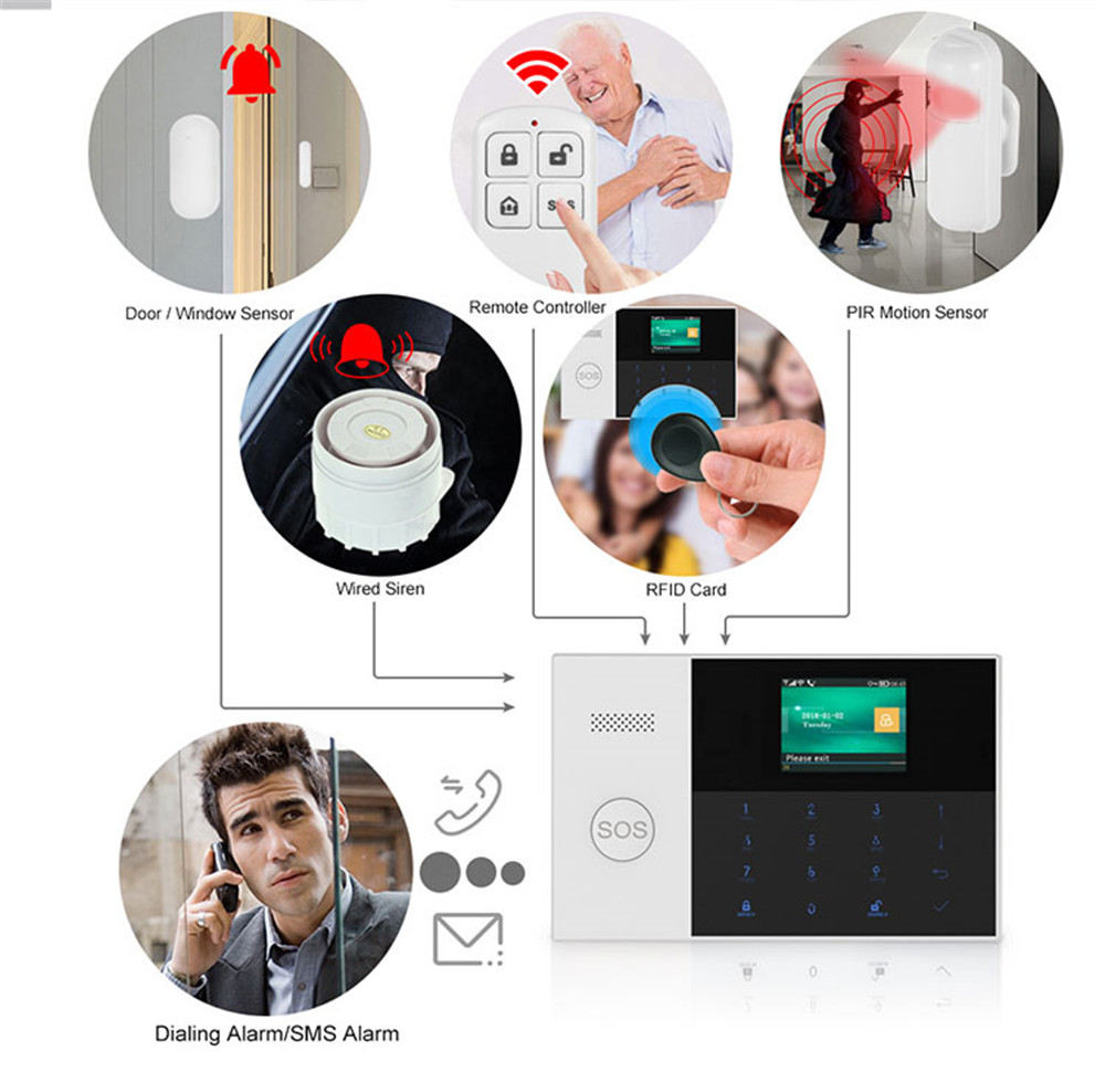 PGST PF-50 High Quality Wirele - đánh giá và giá Home Security Alarm System