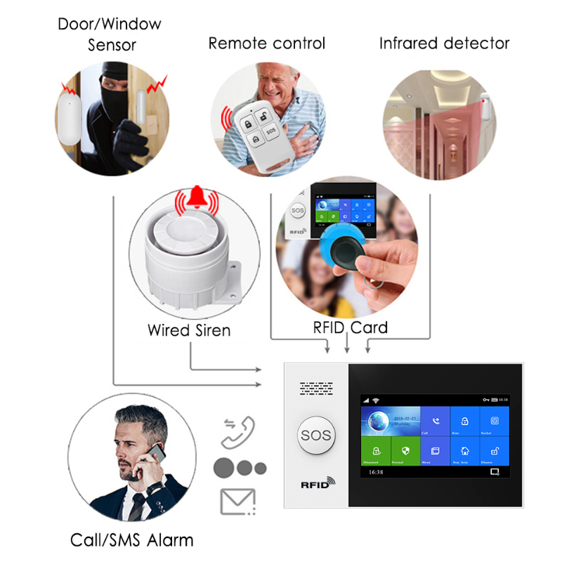 HIVA PF-50 Không Dây 433MHz Đi - đánh giá và giá Home Security Alarm System