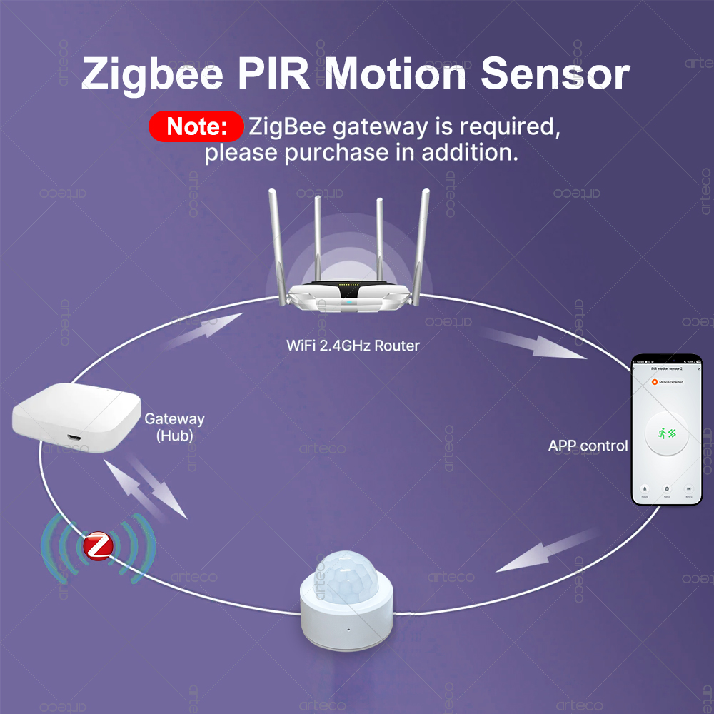 Zigbee 3.0 Mini PIR Motion Sen - đánh giá và giá Home Security Tools