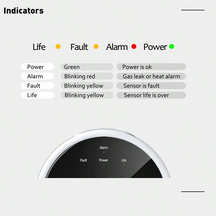 2.4G WiFi Gas Alarm Sensor Com - đánh giá và giá Home Security System