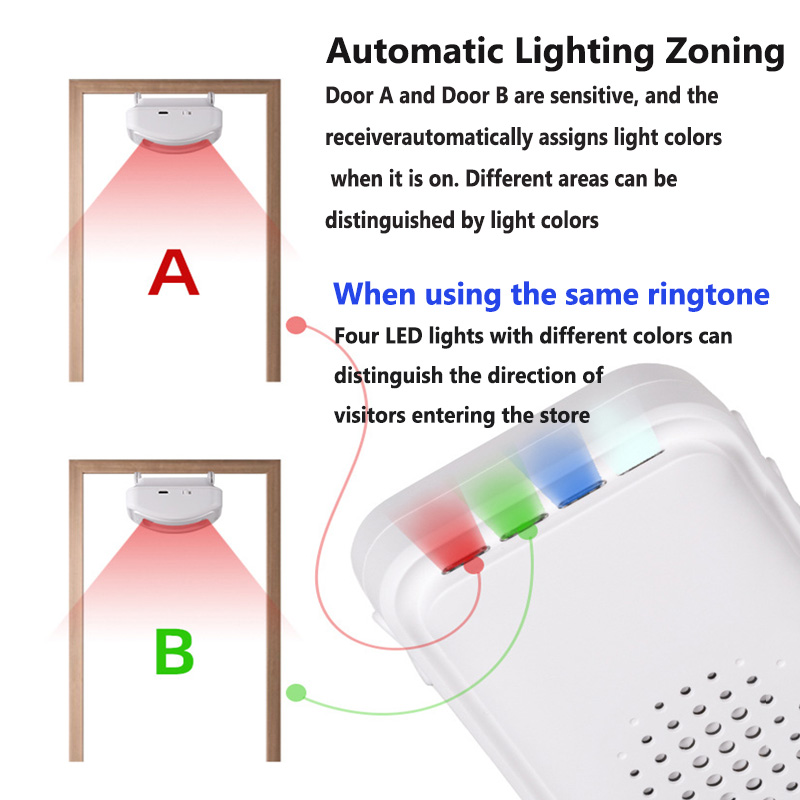 Wireless Welcome Doorbell Home - đánh giá và giá Home Security System